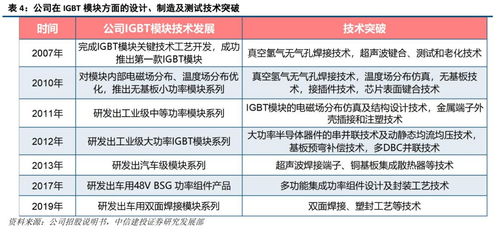 斯達半導 國內IGBT模塊領先廠商，乘國產替代與行業東風加速發展